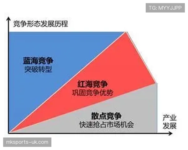 直接任意球判罚要点：可直接射门的犯规与变成点球的条件