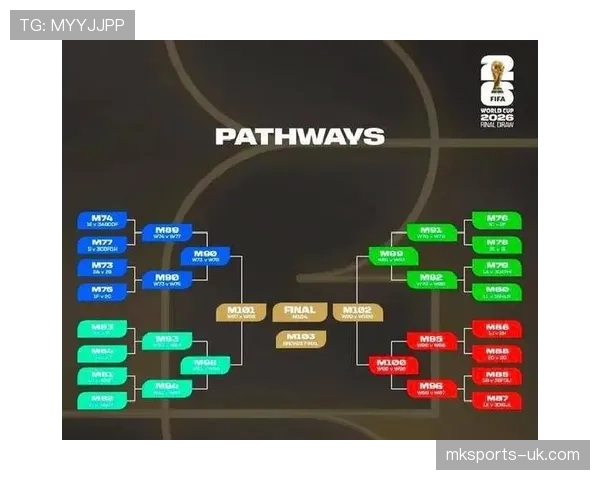 2026世界杯48队参赛如何分组成12个小组的规则详解