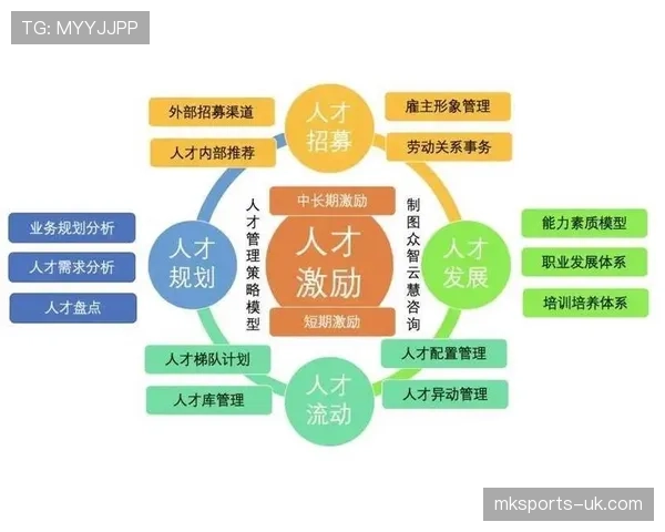 库杜斯个人能力与团队表现的生涯评估