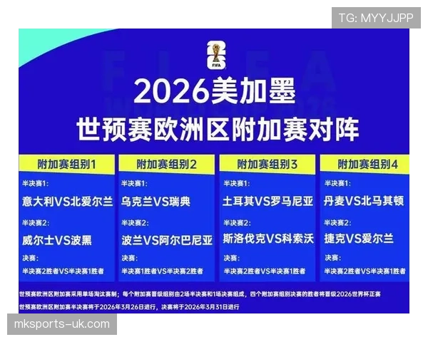 2026世界杯球队报名人数是否允许临时增加