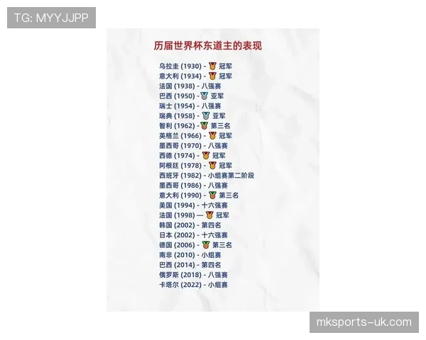 2026世界杯东道主历史最佳战绩是谁创造的