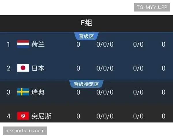 F组球队出线机会一览 F组球队出线机会一览