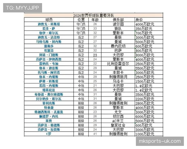 世界杯K组攻防能力排行榜 世界杯K组攻防能力排行榜